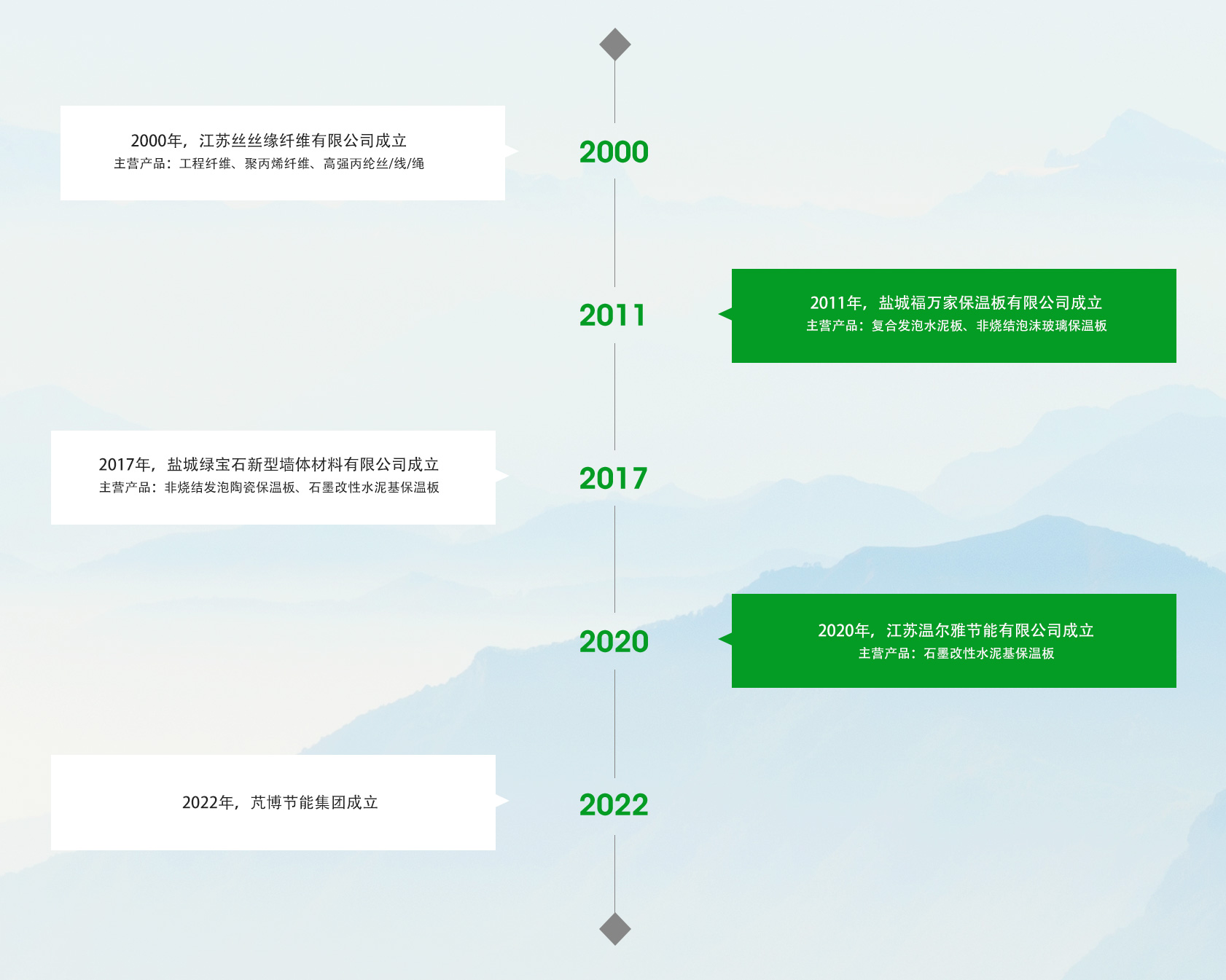 云顶yd222线路检测中心(中国)有限公司官网